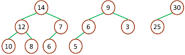 max-heap